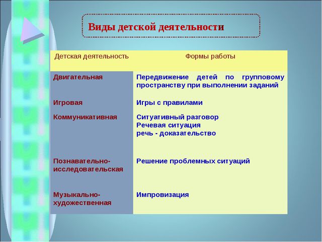 Презентация занятия по математическому развитию