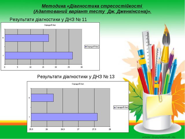 Управленческие аспекты предупреждения и профилактики профессионального выгорания воспитателей в дошкольных учреждениях