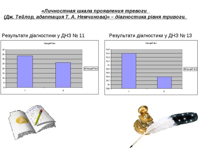 Управленческие аспекты предупреждения и профилактики профессионального выгорания воспитателей в дошкольных учреждениях