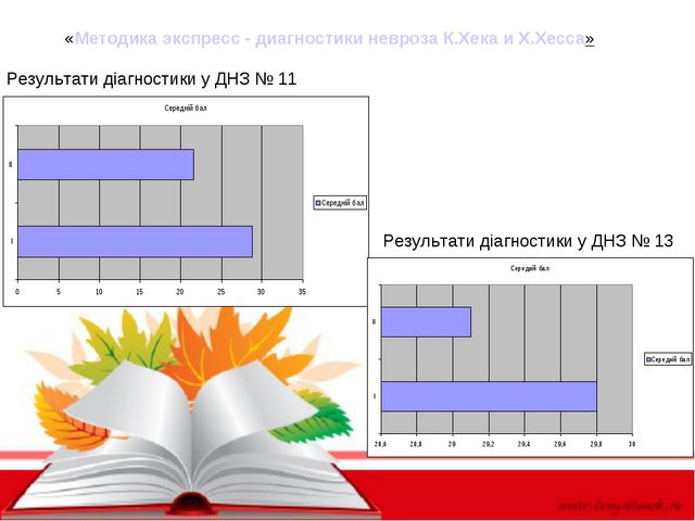Управленческие аспекты предупреждения и профилактики профессионального выгорания воспитателей в дошкольных учреждениях