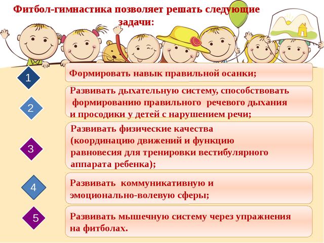 Фитбол гимнастика презентация