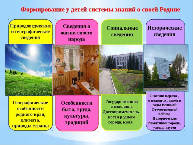 Патриотическое воспитание в ДОУ. Презентация