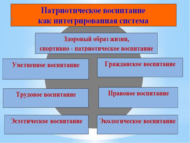 Патриотическое воспитание в ДОУ. Презентация