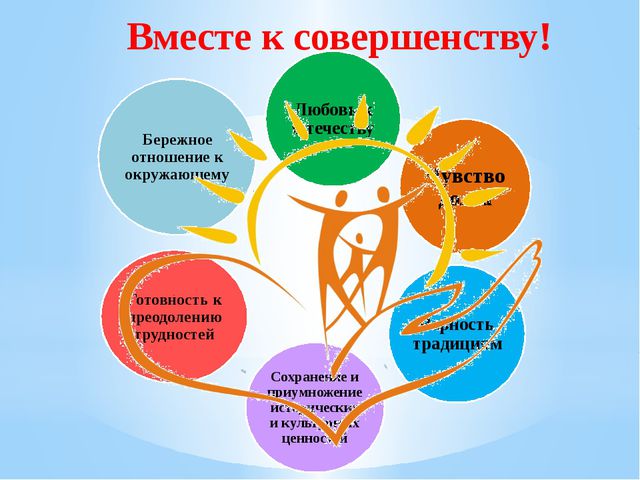 Патриотическое воспитание в ДОУ. Презентация