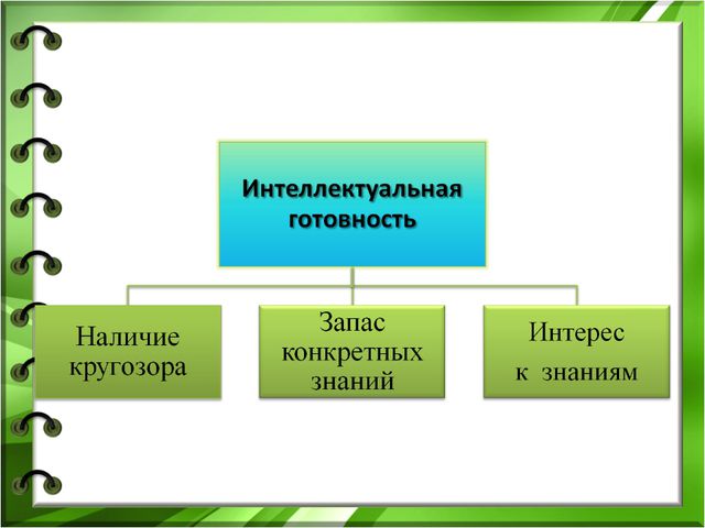 Интеллектуальная готовность к школе