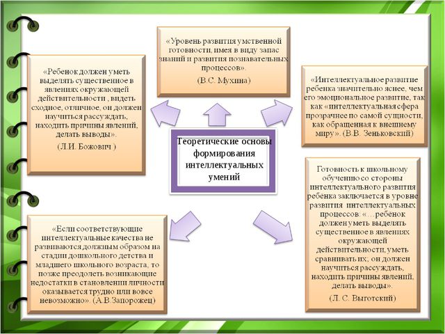Интеллектуальная готовность к школе