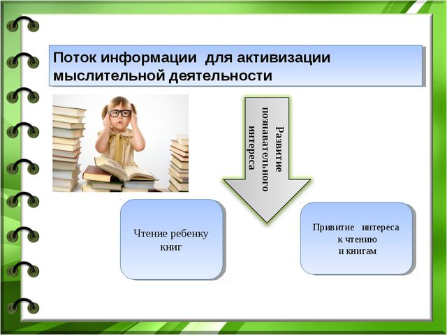 Интеллектуальная готовность к школе