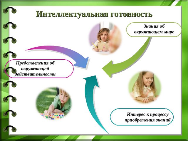 Интеллектуальная готовность к школе