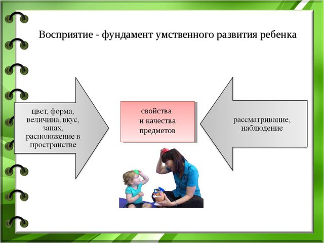 Интеллектуальная готовность к школе