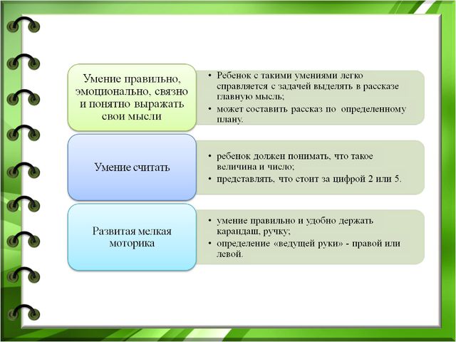 Интеллектуальная готовность к школе