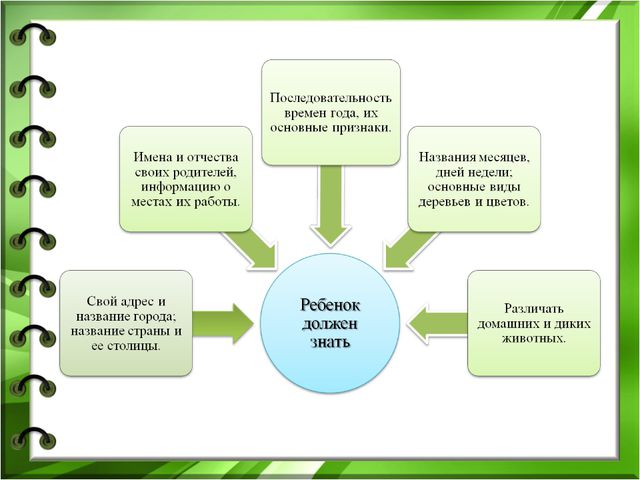 Интеллектуальная готовность к школе