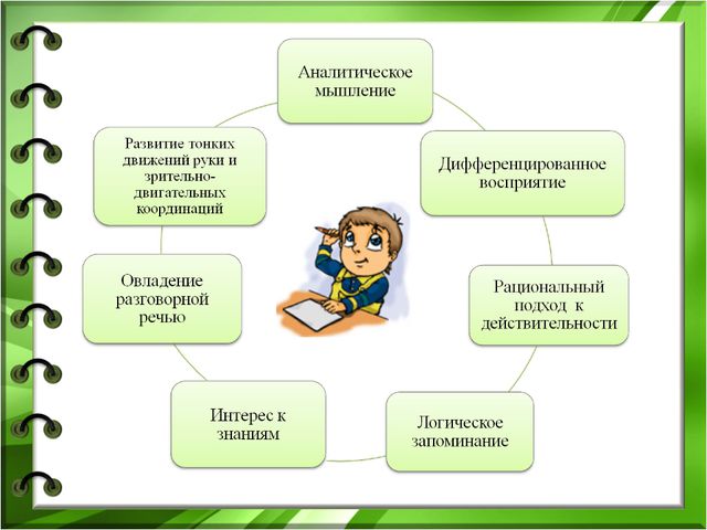 Интеллектуальная готовность к школе