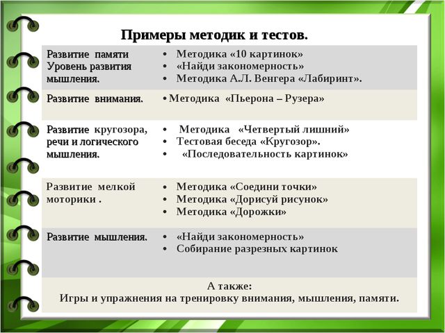 Интеллектуальная готовность к школе