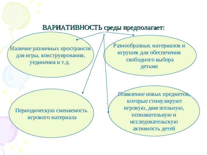 Организация ППРС в ДОУ в соответствии с ФГОС