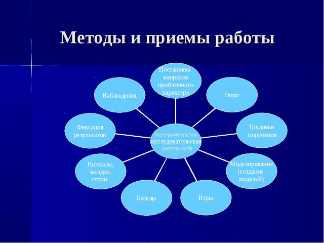 Детское экспериментирование