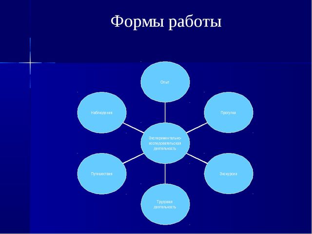 Детское экспериментирование