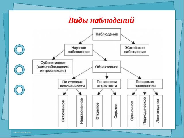 Специфика использования метода наблюдения в дошкольном воспитании