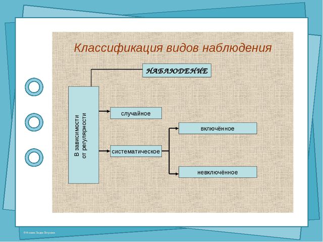 Специфика использования метода наблюдения в дошкольном воспитании