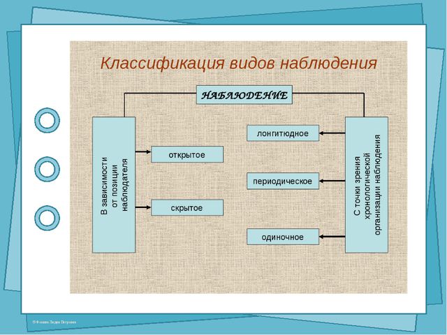 Специфика использования метода наблюдения в дошкольном воспитании