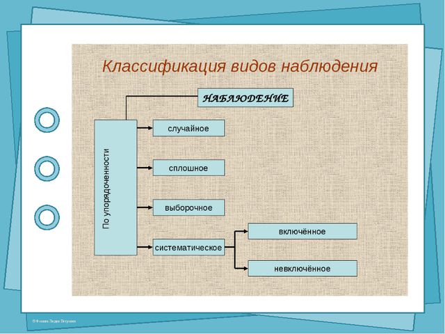 Специфика использования метода наблюдения в дошкольном воспитании