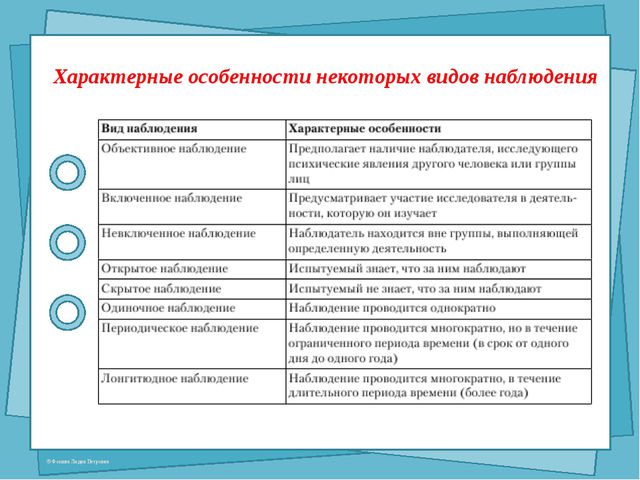 Специфика использования метода наблюдения в дошкольном воспитании