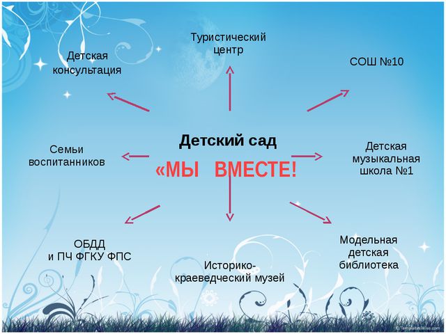 Сетевое образование в ДОУ