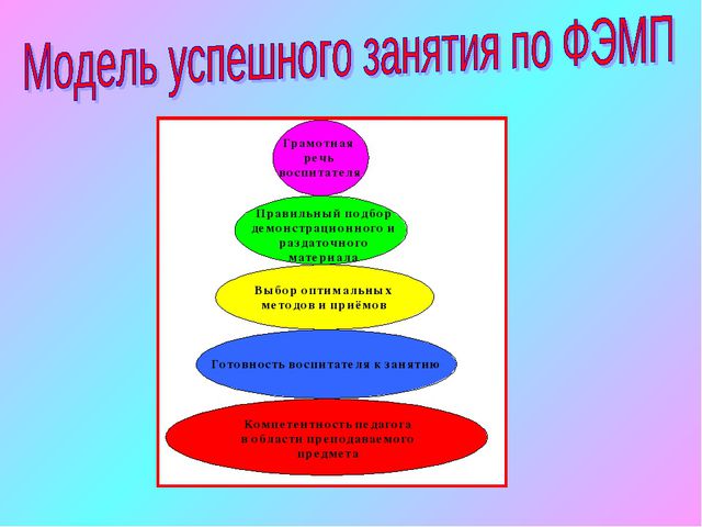 ФЭМП