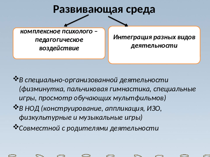 Развитие пространственных представлений у дошкольников. Презентация