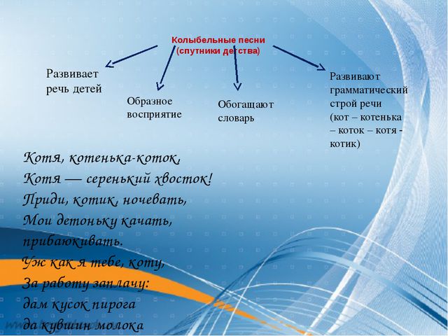 Развитие речи детей через УНТ