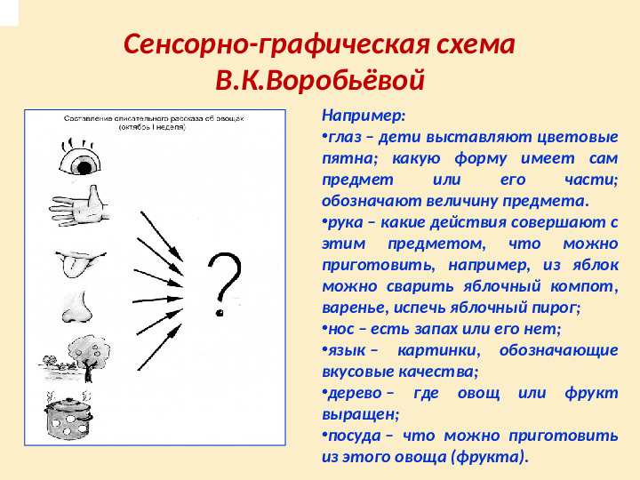 Использование мнемотехники по обучению рассказыванию детей