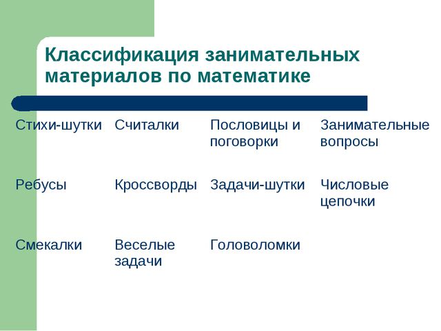 Занимательная математика для дошкольников. Презентация