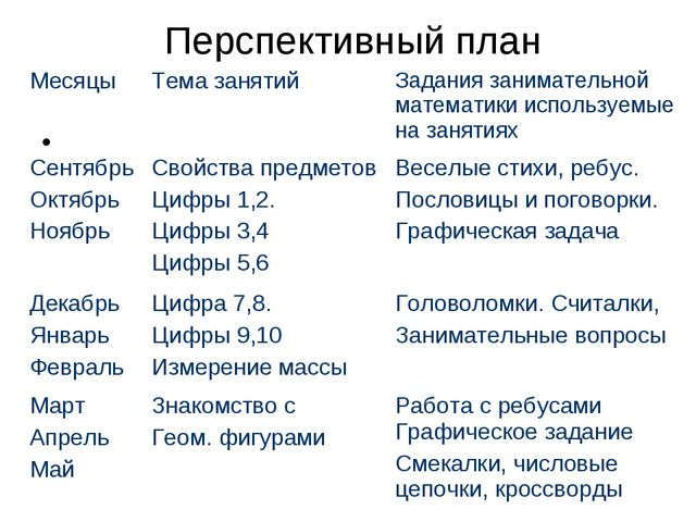 Занимательная математика для дошкольников. Презентация
