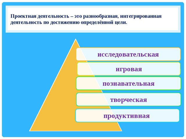 Использование методов проектов в практике в доу