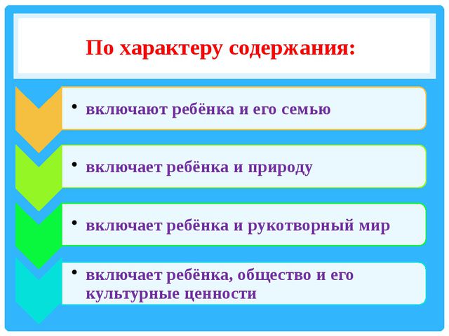 Использование методов проектов в практике в доу