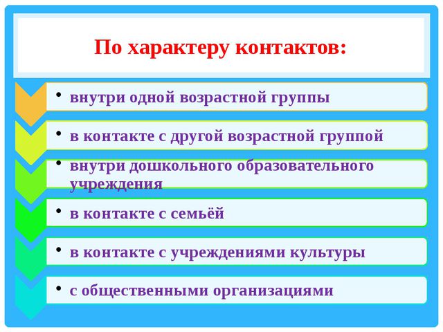 Контакты членов большой группы. Характер контактов членов группы. Характер контактов в проекте. Характер контактов.