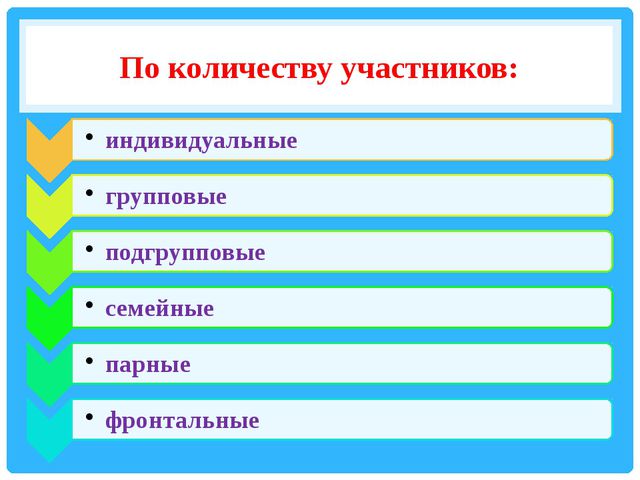 Использование методов проектов в практике в доу