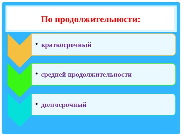 Использование методов проектов в практике в доу