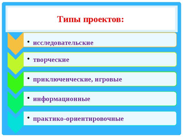 Использование методов проектов в практике в доу