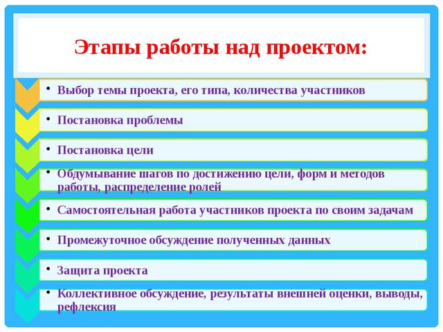 Использование методов проектов в практике в доу