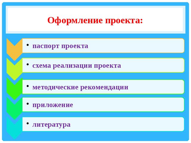Использование методов проектов в практике в доу