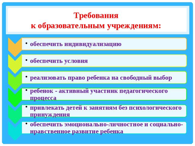 Использование методов проектов в практике в доу