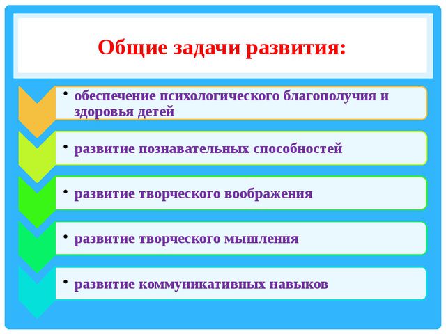 Использование методов проектов в практике в доу