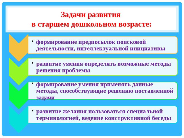 Использование методов проектов в практике в доу