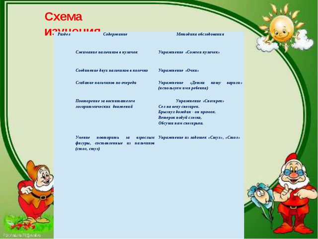 Наши пальчики играют - развитие мелкой моторики детей раннего возраста