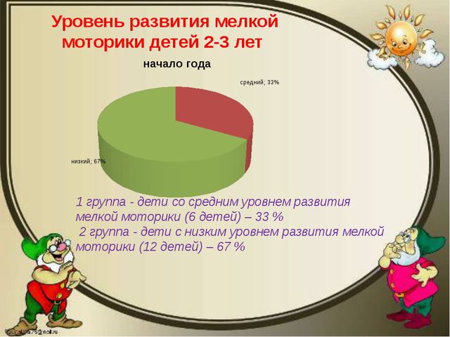 Наши пальчики играют - развитие мелкой моторики детей раннего возраста
