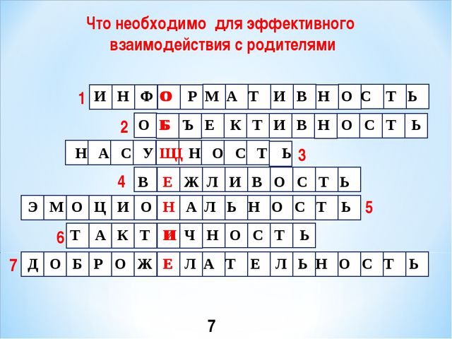 Эффективное взаимодействие воспитателей и родителей