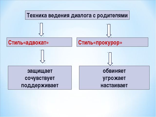 Эффективное взаимодействие воспитателей и родителей