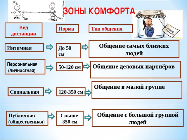 Эффективное взаимодействие воспитателей и родителей