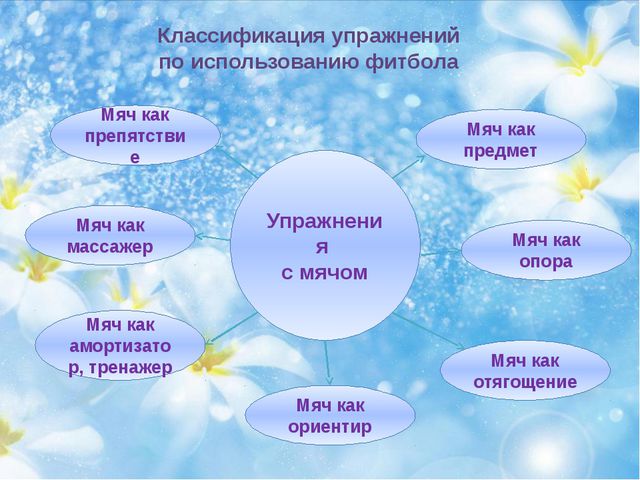 Физиологическое воздействие фитбола на организм детей