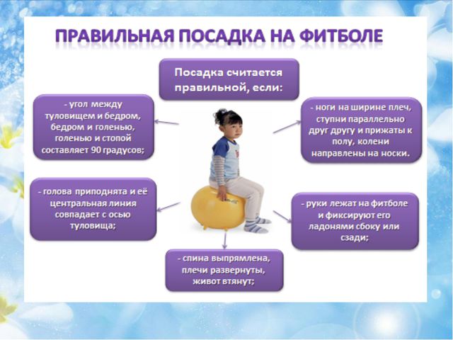 Физиологическое воздействие фитбола на организм детей